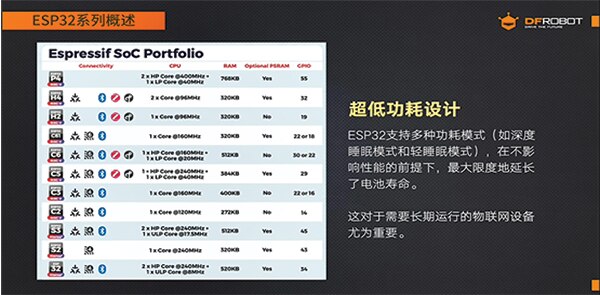 图片来源：DFRobot