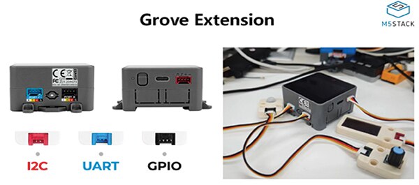M5CoreS3提供3组用于外接拓展设备的Grove接口，不同的接口颜色，定义了不同的功能映射