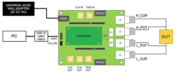 Analog Devices 的 EVAL-ADMX2001EBZ 评估板框图（点击放大）