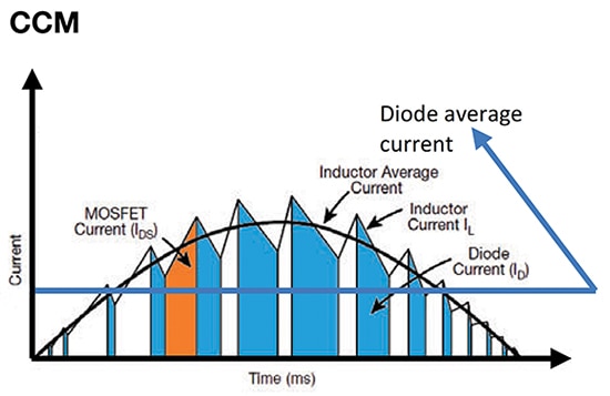 CCM PFC 升压电路中的瞬时电流和平均电流
