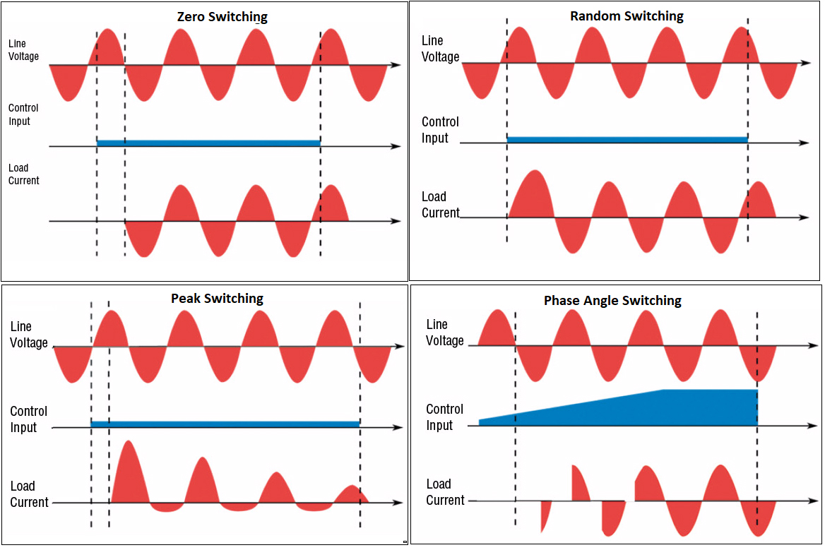 Selecting the Right Solid-State Relay | DigiKey
