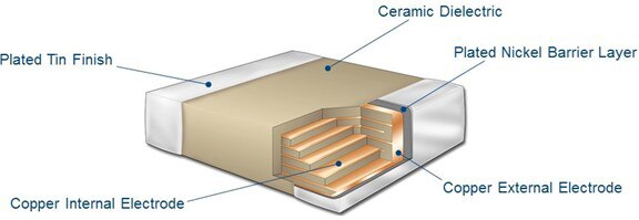 Image of MLCC layers of internal electrodes embedded in a ceramic dielectric