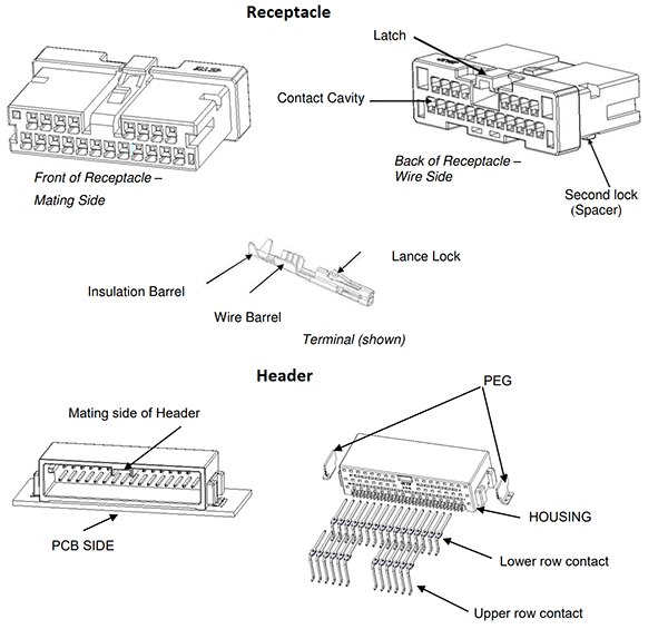 Diagram of elements of a TE Connectivity 12-pin Dynamic Mini cable-to-board receptacle and header