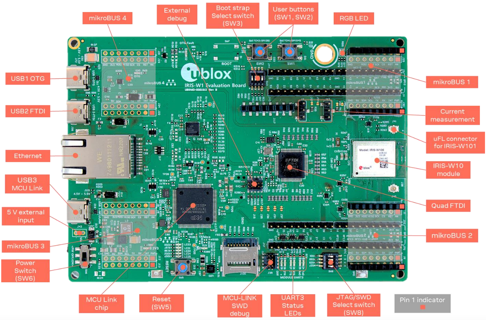Wireless MCUs Accelerate Multiprotocol IoT Design | DigiKey