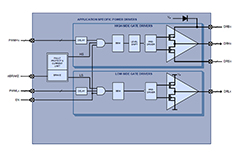 Image of BLDC Motors and Integrated Motor Drivers Are Key to Efficiency in Robotics and Drones