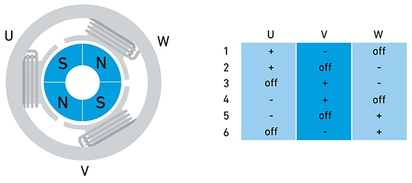 Diagram of controller of a three-phase BLDC motor