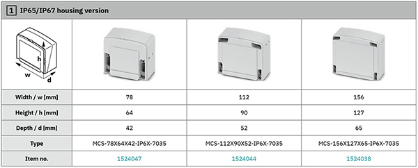 IP65/IP67 等級的 MCS 外殼選項示意圖 (按此放大)