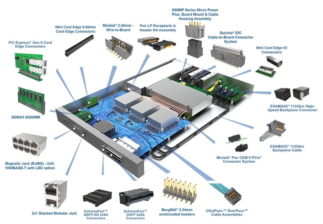 Isometric Cpu Signal Routing Learn the Fundamentals of Signal Integrity | DigiKey