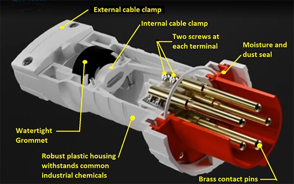 Image of key features of an Amphenol Sine Systems five-pin, 200 V to 415 V plug