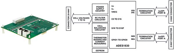 Image of Analog Devices EV-ADES1830CCSZ evaluation board (click to enlarge)