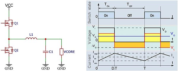 Image of standard step-down (buck) switching-topology DC/DC converter uses a single-phase approach (click to enlarge)