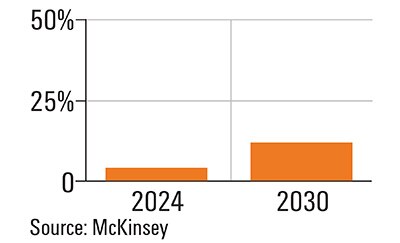 Graph of projected datacenter energy consumption in the U.S.