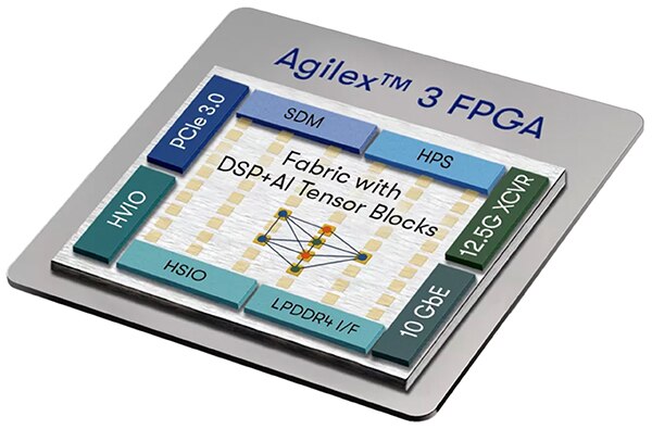 Altera Agilex 3 以其高效能 DSP 和 AI Tensor 模塊而著稱示意圖