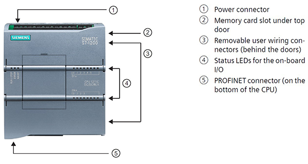 Image of Siemens SIMATIC S7-1200 PLC module controller