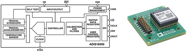 High-level block diagram of the Analog Devices ADIS16500 and image of associated ADIS16500/PCBZ breakout board (click to enlarge)