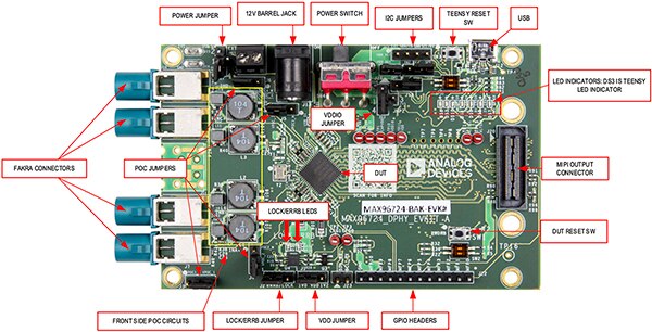 Image of Analog Devices MAX96724-BAK-EVK# evaluation kit (click to enlarge)