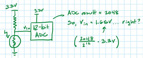 Image of simplified ADC setup for measuring a photoresistor voltage