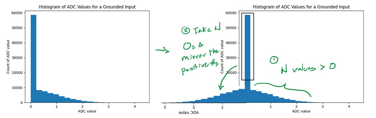 Analog-to-Digital Converter Noise Considerations | DigiKey