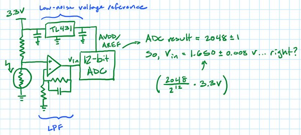 Image of does the addition of a low-pass filter in the circuit result in a 1.650±0.008 V true value?