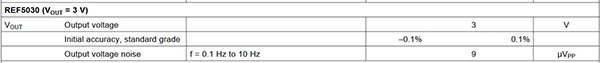 Table of output voltage noise specification