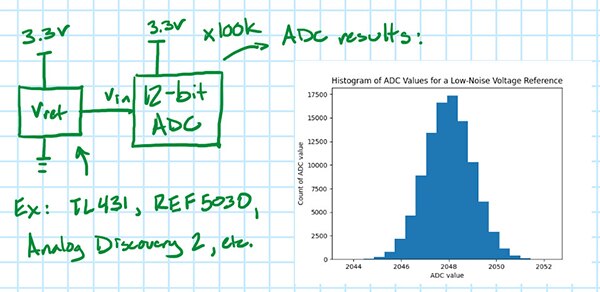 Image of new histogram of ADC values for 100,000 samples of photoresistor voltage