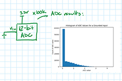 Image of Can an ADC Be Just a Random Number Generator?