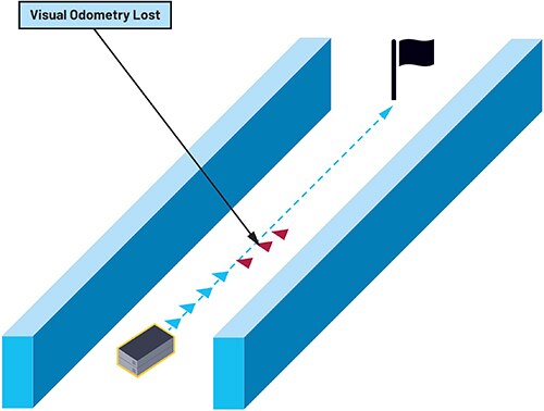 Image of robot visual odometry may fail quickly in a long, featureless corridor