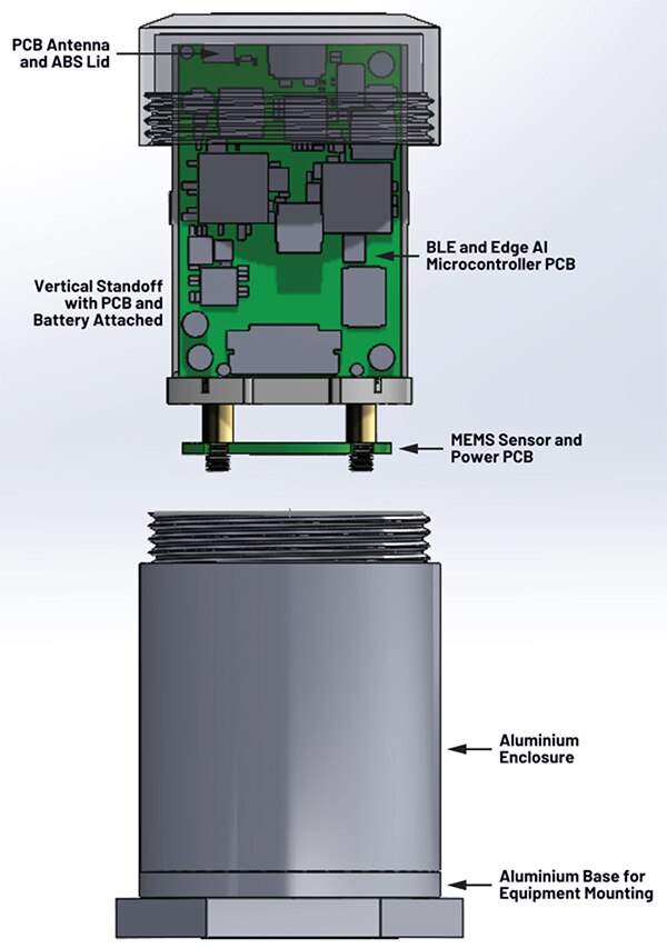 Diagram of Analog Devices Voyager 4 rugged standoff assembly