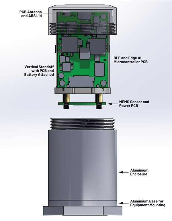 Image of Analog Devices VOYAGER4 sensor unit’s mechanical assembly