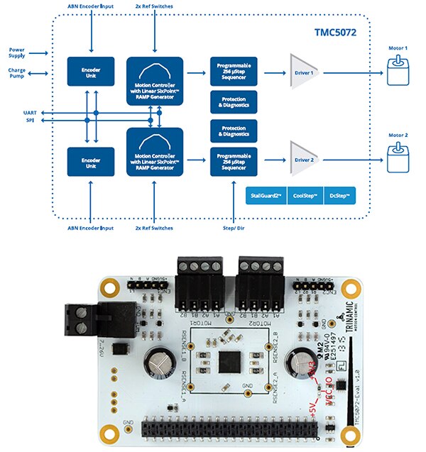 Image of Analog Devices TMC5072-LA-T single/dual-channel IC and TMC5072-BOB eval kit (click to enlarge)