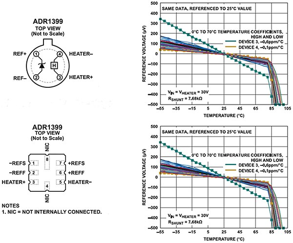Image of effect of package type on reference voltage versus temperature (click to enlarge)