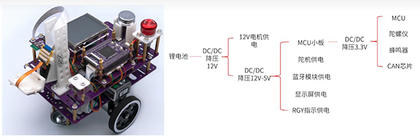 智能小车的系统架构