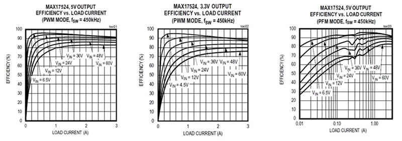 电源的转换效率示例