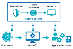 Image of How to Establish a Secure Hardware Foundation for Long-Term CRA Compliance