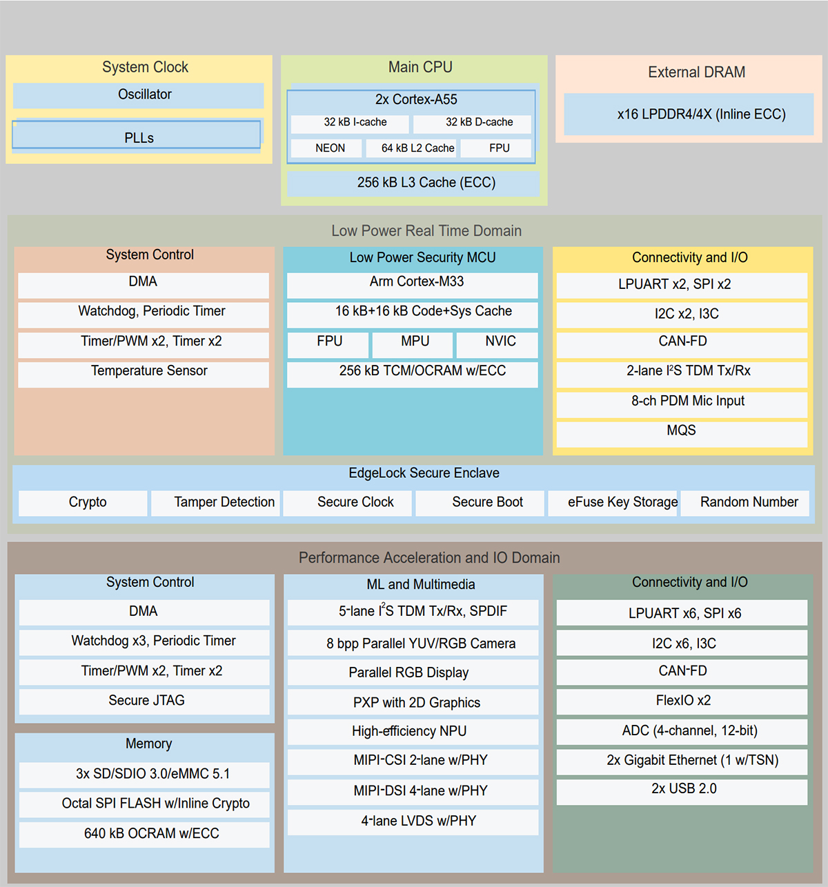 NXP EdgeLock for Long-Term CRA Compliance | DigiKey