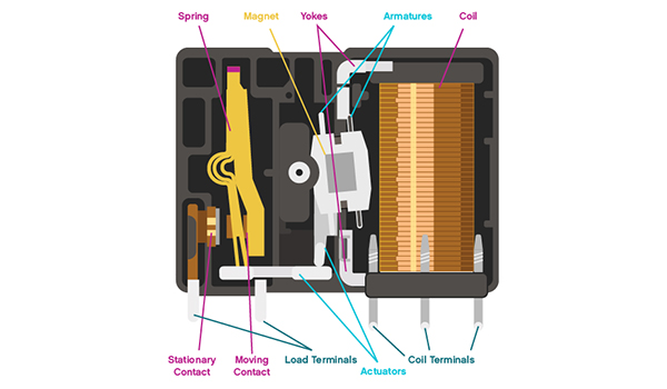 Image of cross-section of a typical latching relay