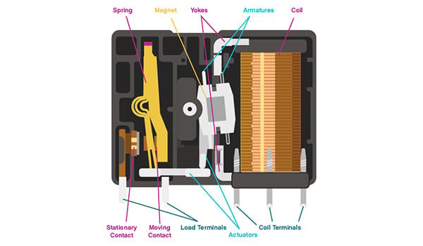 Latching and Non-Latching Relay Basics | DigiKey
