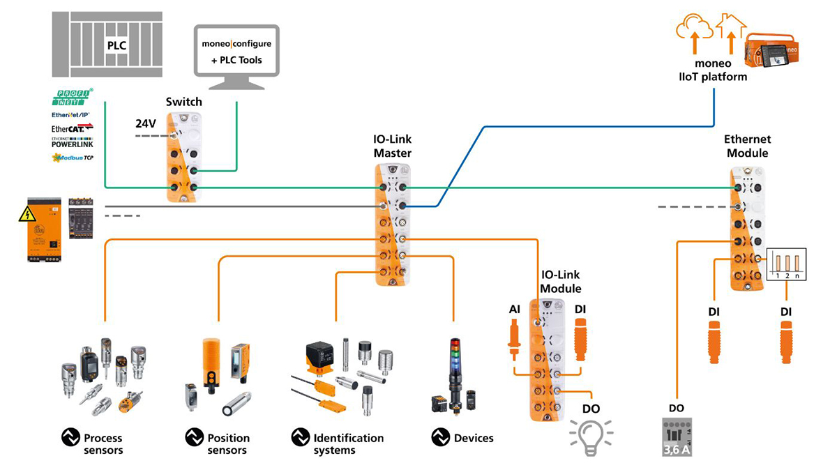 Sensor and Edge Computing with IO-Link | DigiKey