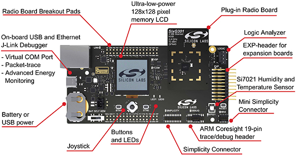 Bild: SixG301-Flash-Pro-Kit von Silicon Labs