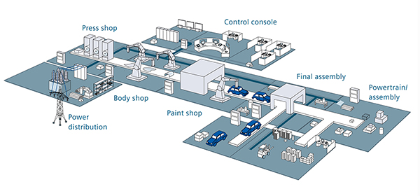 Diagramm zum SIRIUS-Modulsystems von Siemens (zum Vergrößern anklicken)