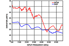 Image of Use a Dual-Path ADC Architecture for Low-Noise Wideband Signal Capture