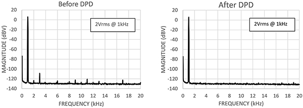 DPD 전과 후 그래프(확대하려면 클릭)