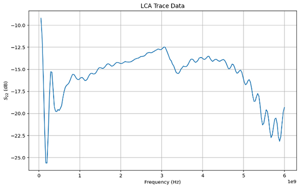 Bild: S11-Anpassung (dB) der Photodiode