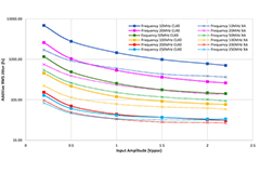 Image of Use Differential Clock Buffers with Ultra-Low Additive Jitter for Precise Timing Architectures