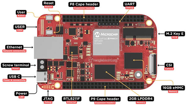 端口带标签的 BeagleBoard.org BeagleV-Fire 图片