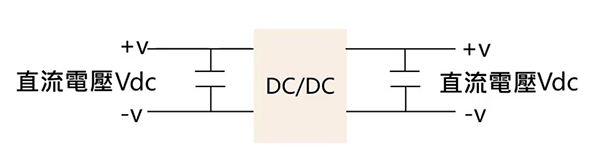 DC/DC開關電源範例