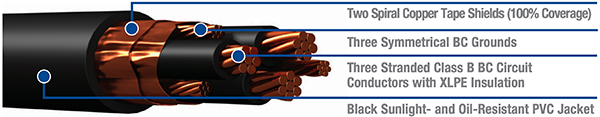Image of Belden Basics 2 kV VFD cables features