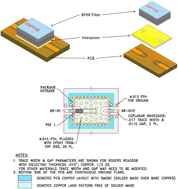 Image of Mini-Circuits BFHKI series of LTCC filters (click to enlarge)