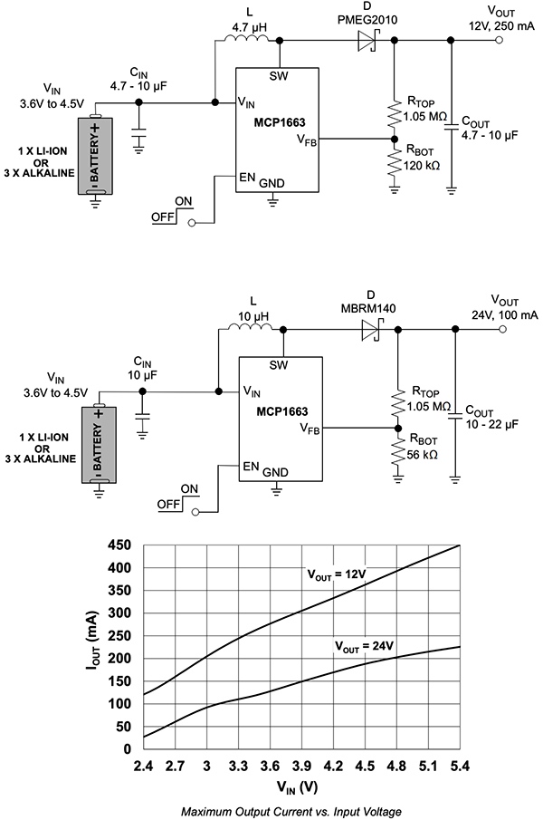 Diagram of Microchip MCP1663 typical boost application