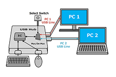 Image of How to Apply High-Speed Differential MUX/DEMUX Bus Switches on Ultra-Fast Serial Buses 